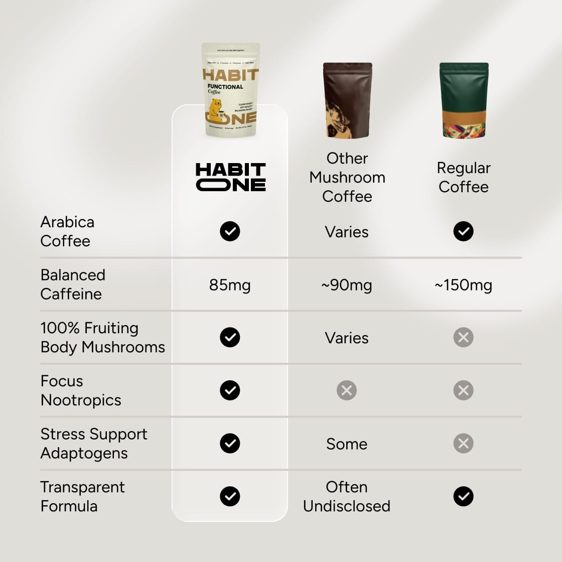 Functional Coffee 47108235133183 photo 8