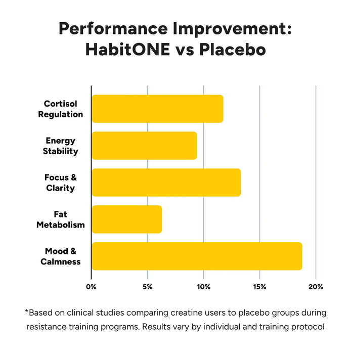 ☀️ Cortisol Balance & Metabolic Health