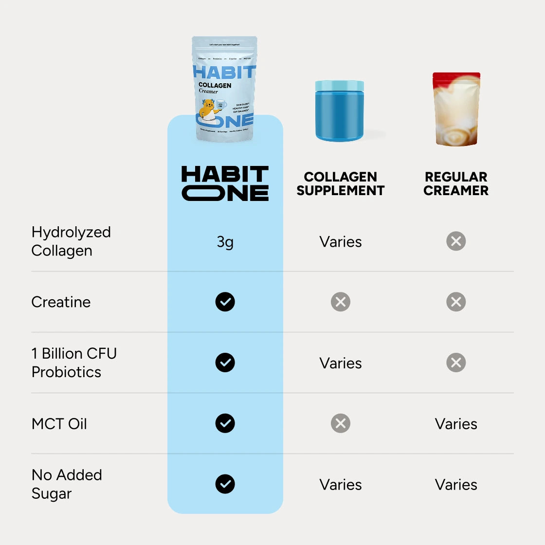 Collagen Creamer 47230702092543 photo 7