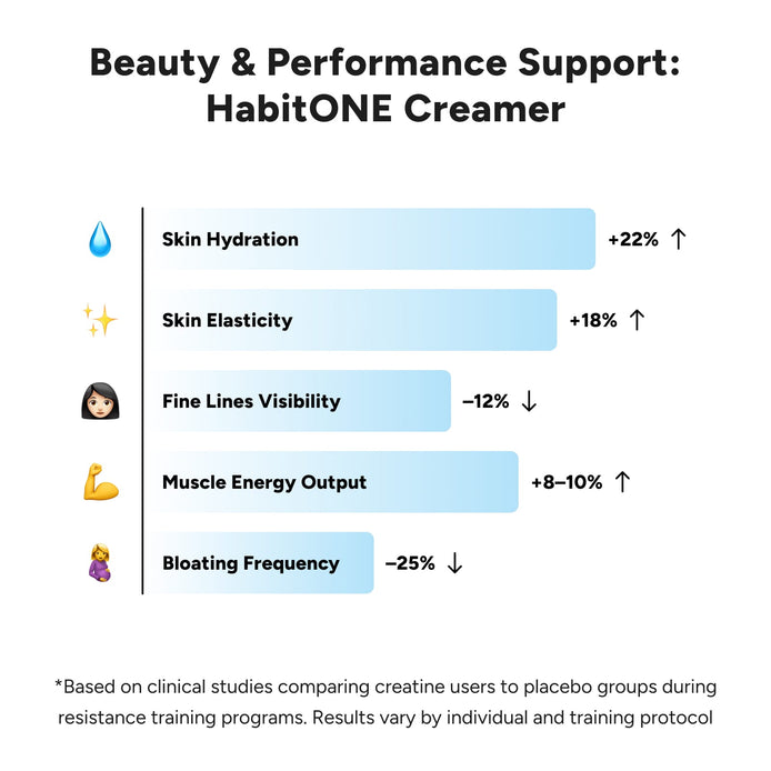 ⚡ Beauty & Performance Boost