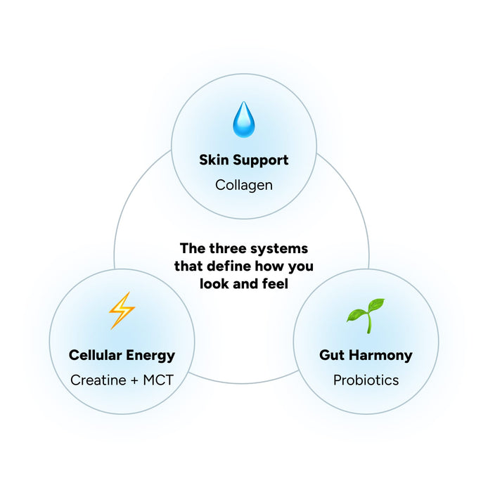 ☀️  Skin, Energy & Gut Harmony