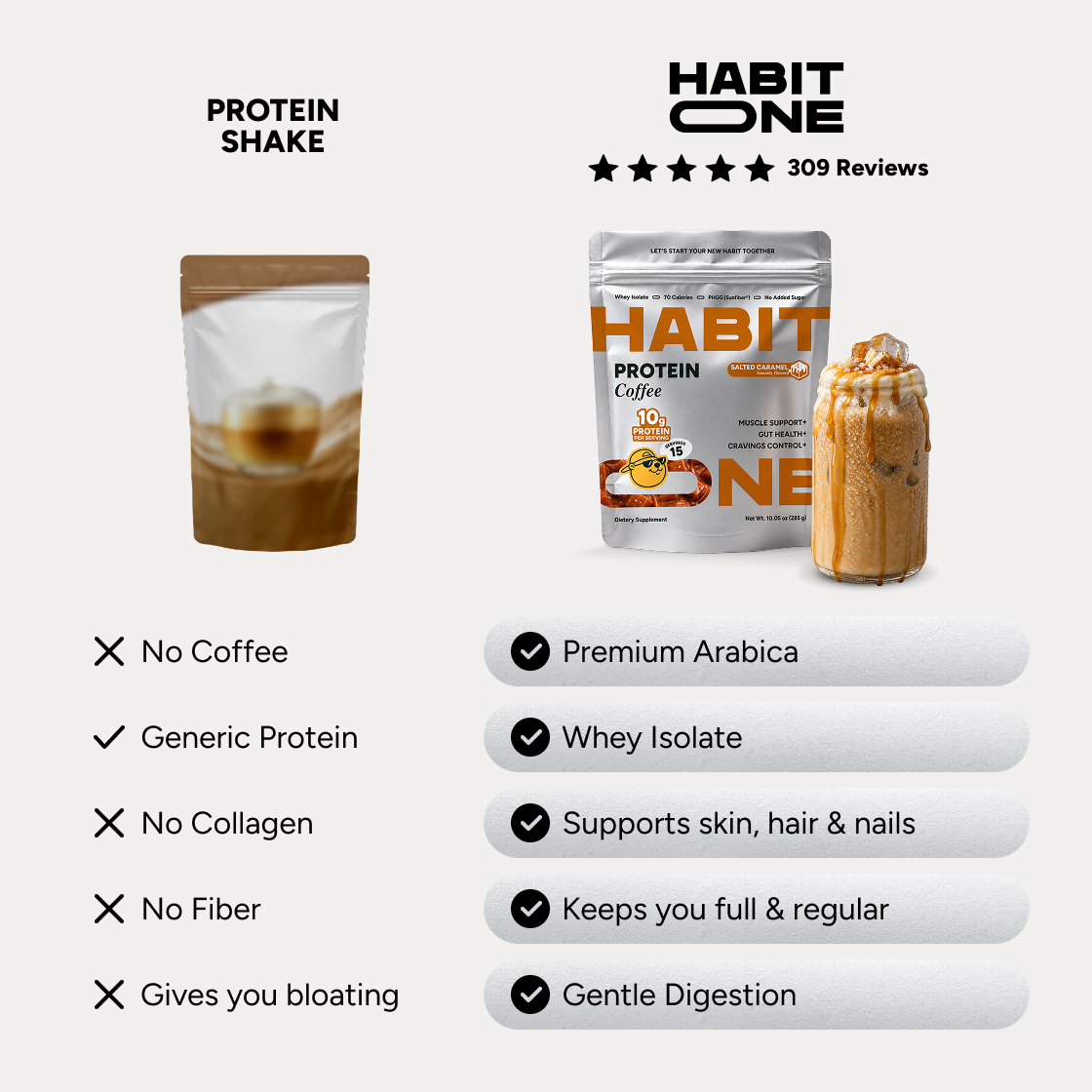 HabitONE Protein Coffee, gallery image 5