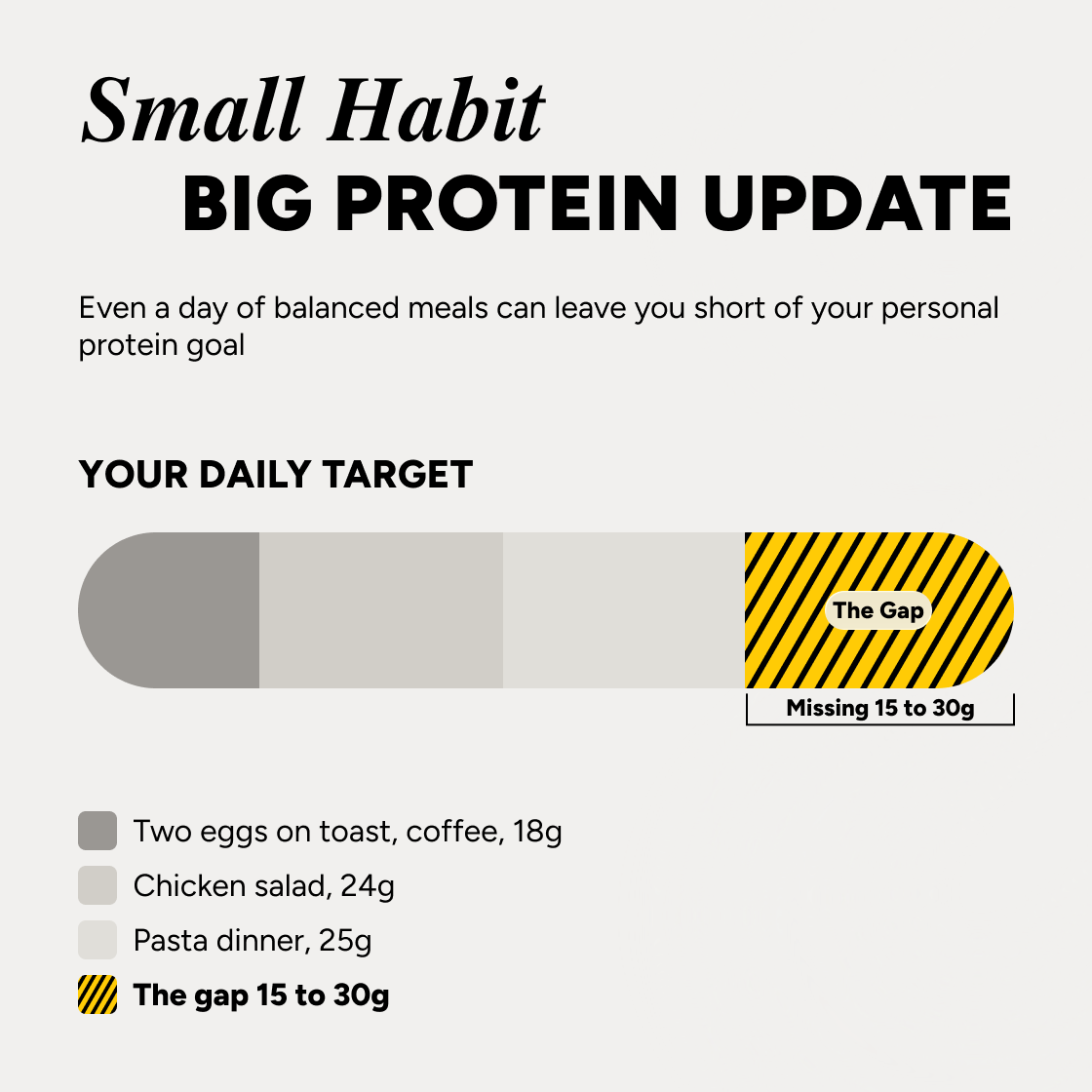 HabitONE Protein Coffee, gallery image 6