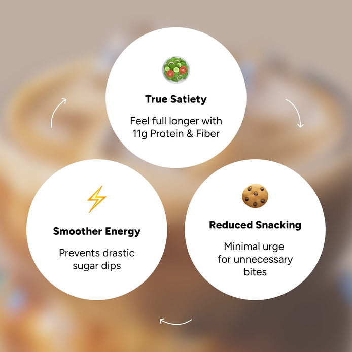 😣 Bloating & Gut Discomfort