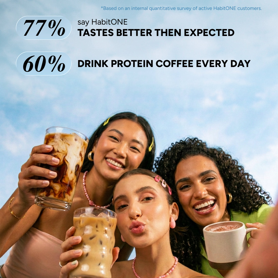 Three friends taking a selfie with iced lattes and a mug. 77% say HabitONE tastes better than expected, 60% drink protein coffee every day (internal customer survey)