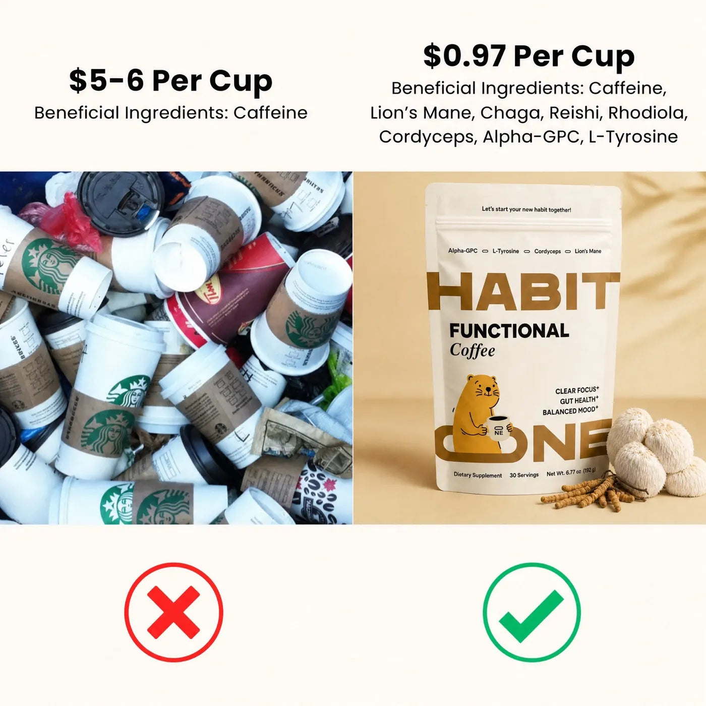 Coffee shop cups at $5-6 per cup versus HabitONE at $0.97 per cup with functional ingredients