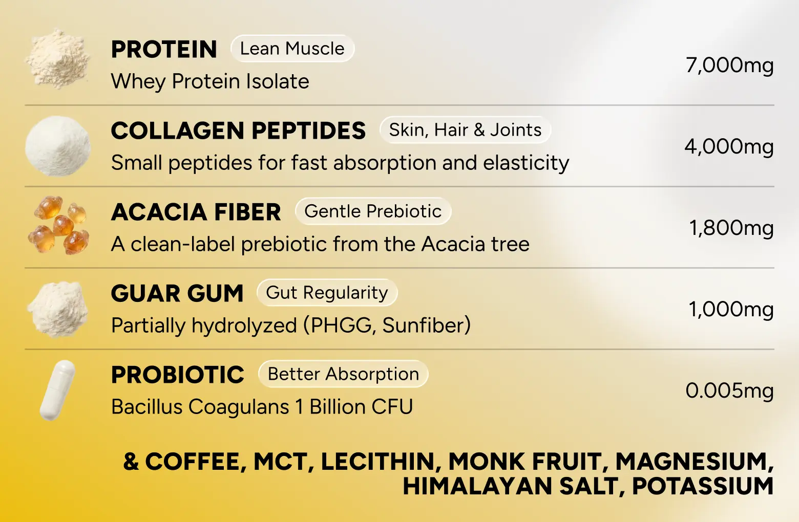 HabitONE Protein Coffee ingredients