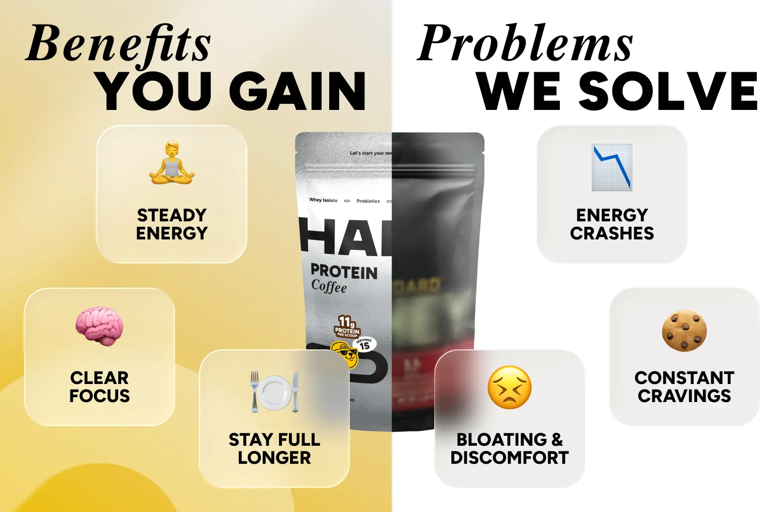 What you gain with HabitONE Protein Coffee